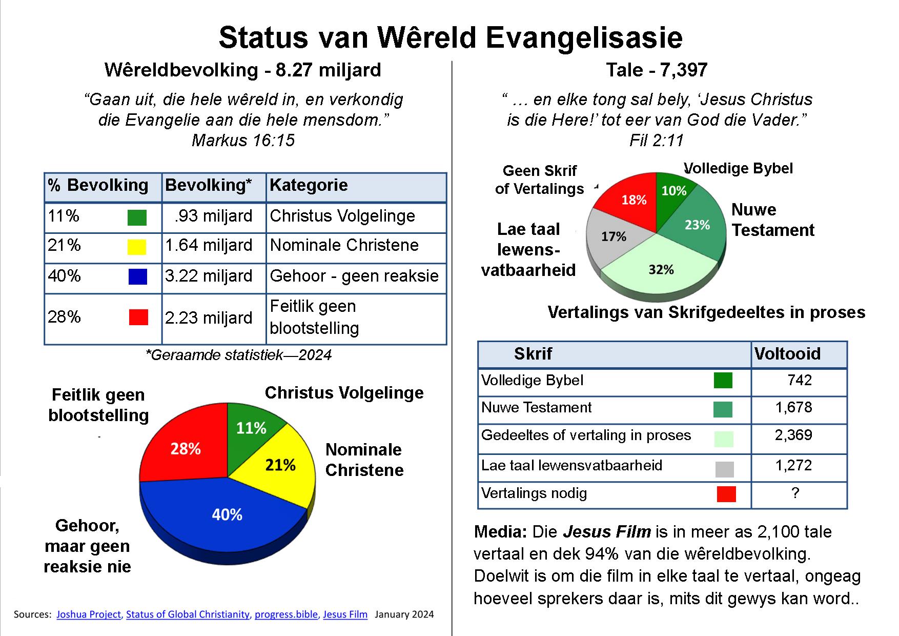 Wereldfokus naweke